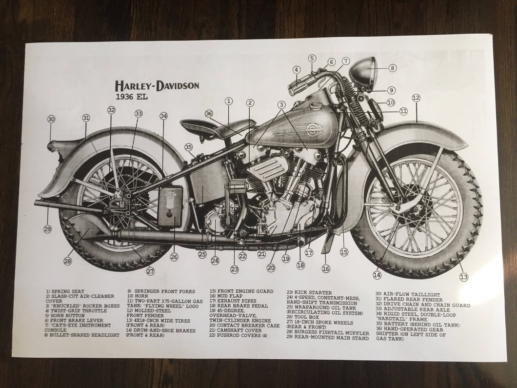 Harley Davidson Knucklehead Drawing Art